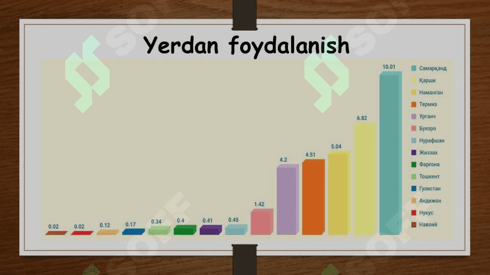 Ekologiyani asrash 7