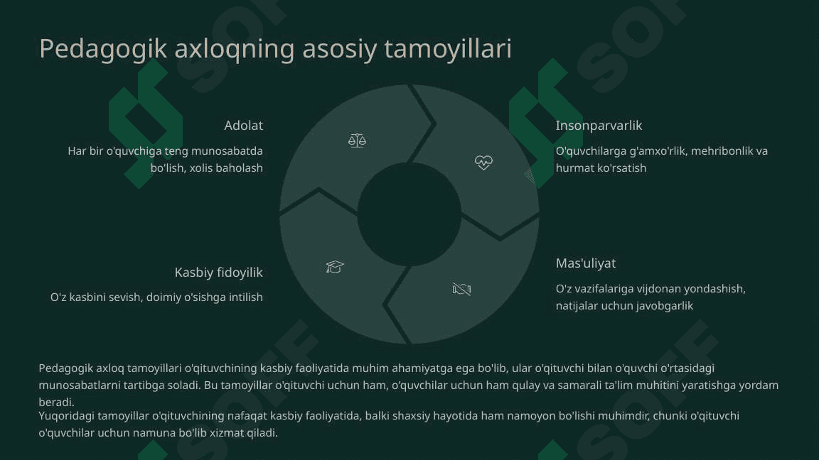 Pedagogik faoliyatda axloqiy qadriyatlarning tutgan o'rni 4