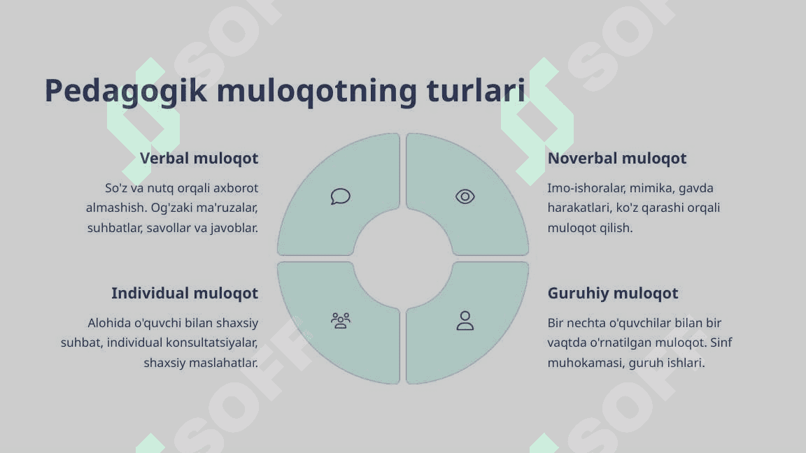 Pedagogik muloqot va o'qituvchi-nazorat munosabatlari 4