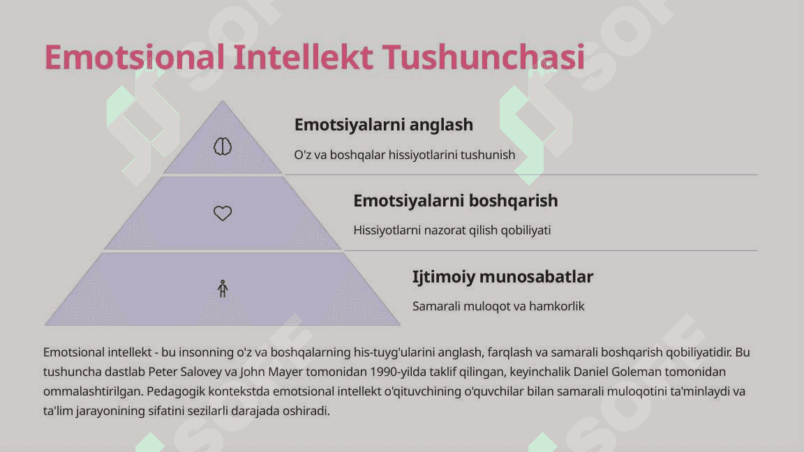 Pedagogik Psixologiyada Emotsional Intellekt Masalasi 3