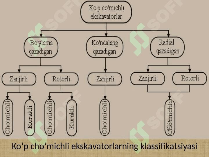 Gidrotexnika qurilishida er ishlarini ko‘p cho‘michli ekskavator bilan bajarish. 4