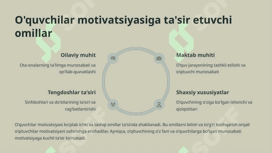 Ta'lim jarayonida o'quv motivatsiyasini oshirish usullari 4