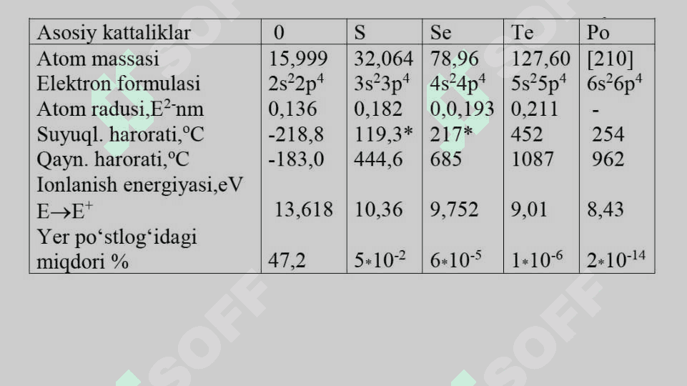16-GURUH ELEMENTLARI. XALKOGENLAR. 3