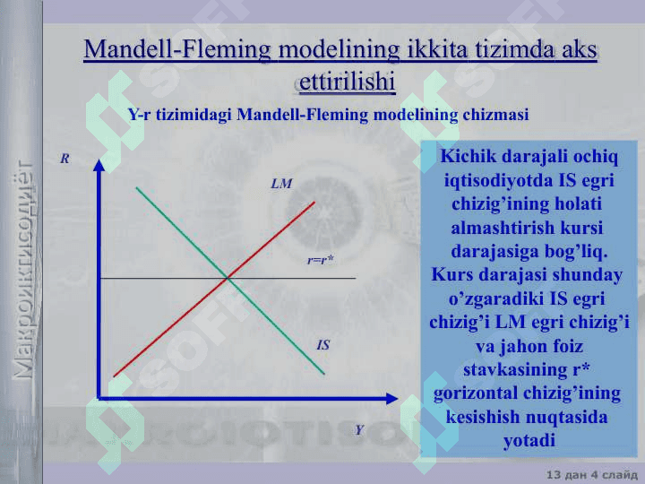 KICHIK DARAJALI OCHIQ IQTISODIYOT Mandell – Fleming modeli 4