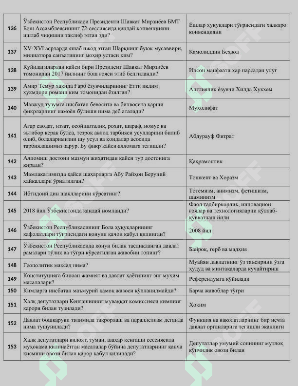 Argos TEST 1200 TA 1