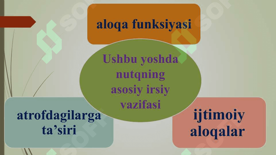 Maktabgacha o‘rta yoshdagi bolalar  nutqini o‘stirish vazifalari, metod va vositalari 3