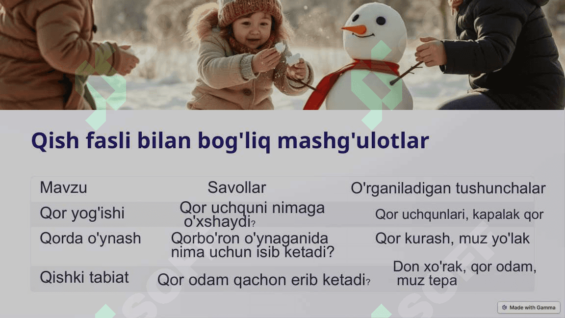 Tevarak-atrof bilan tanishtirish jarayonida bolalar nutqini rivojlantirish texnologiyalari 7