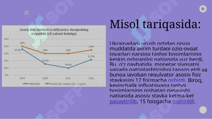 Monetar siyosat va inflyatsiyani jilovlash muammosi 6
