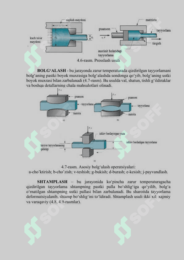 Metallarni bosim ostida ishlash texnologiyasi 4