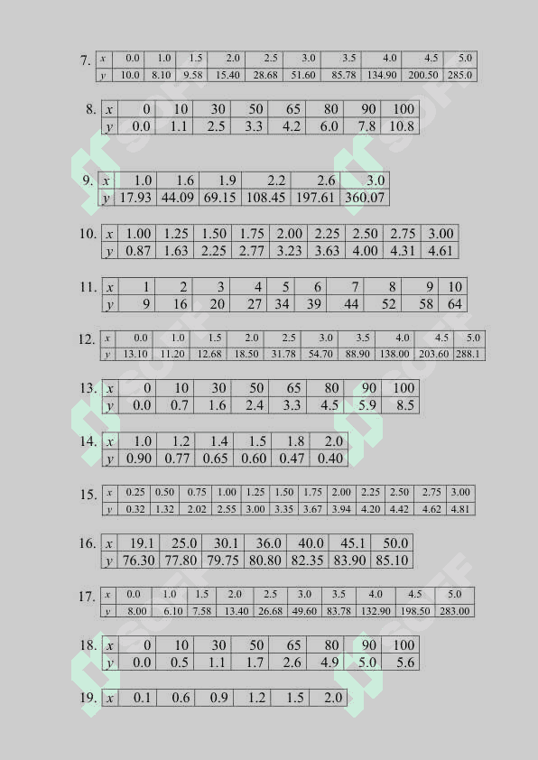 Ko‘p faktorli regression matematik modellar qurish. 4