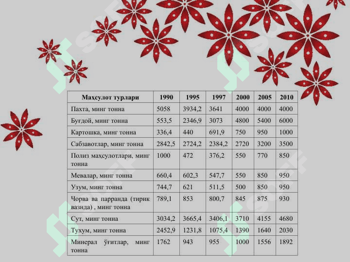 Чорвачилик ва паррандачиликнинг атроф мухит тозалигига таъсири 3