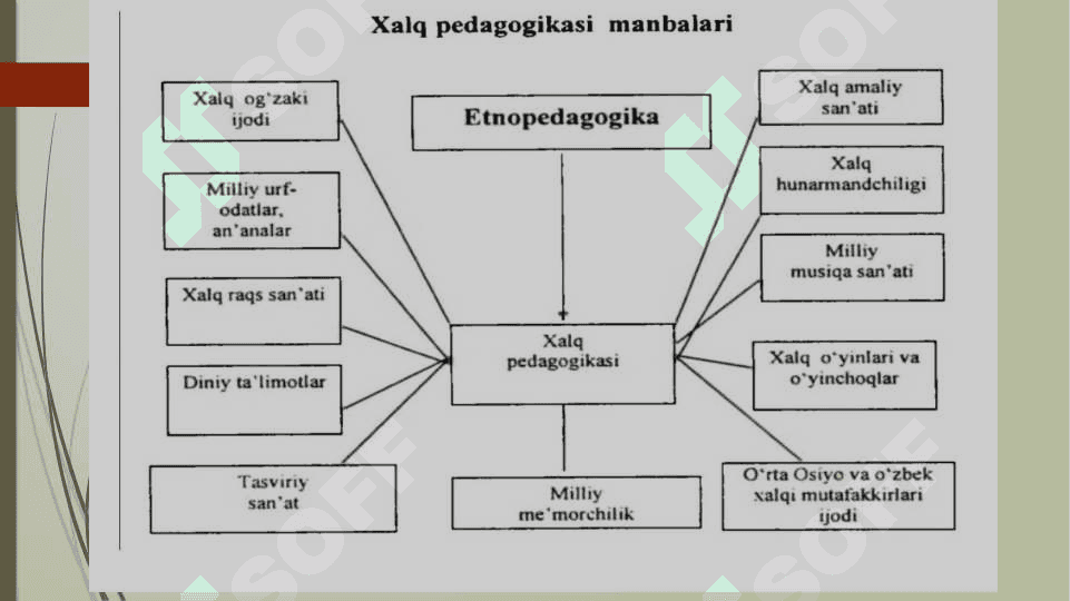 Milliy marosimlarning tarbiyaviy ahamiyati. 3