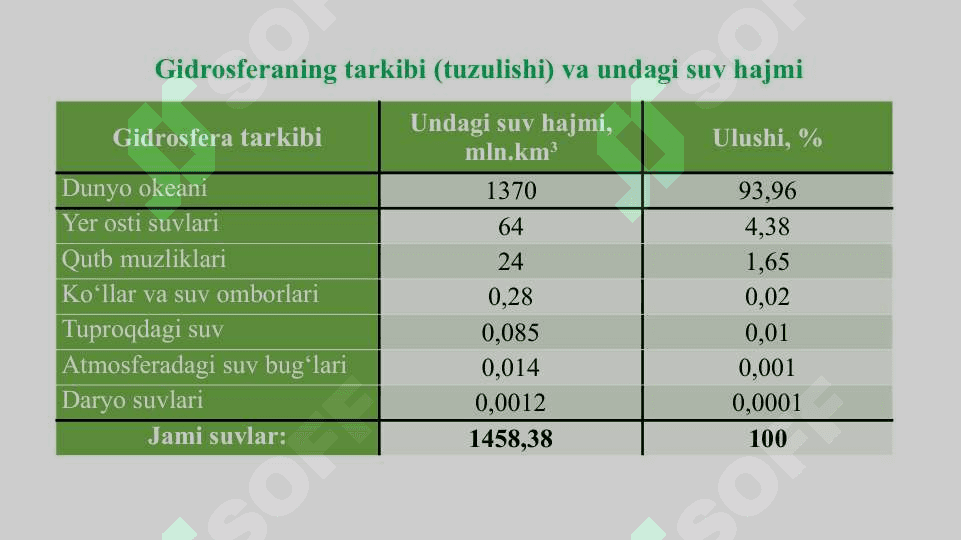 EKOTIZIMDA ELEMENTLARNING AYLANISHI 8