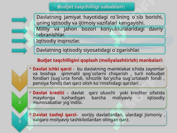 Davlat moliyasi tizimi, uning tarkibiy tuzilishi 6