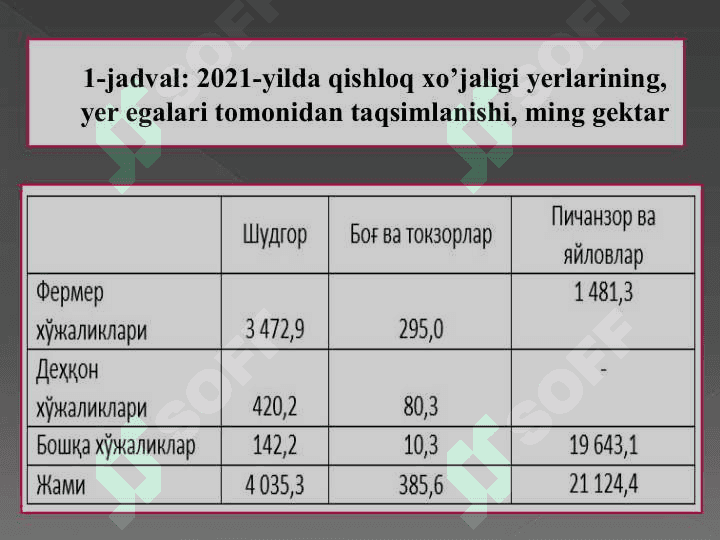 Bozor iqtisodiyoti sharoitida qishloq xo‘jaligida davlat rahbarligi va amalga oshirilayotgan agrar-iqtisodiy islohotlar 5