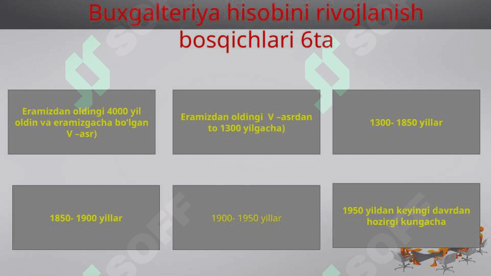 Buxgalter kasbining tarixiy rivojlanishi 3