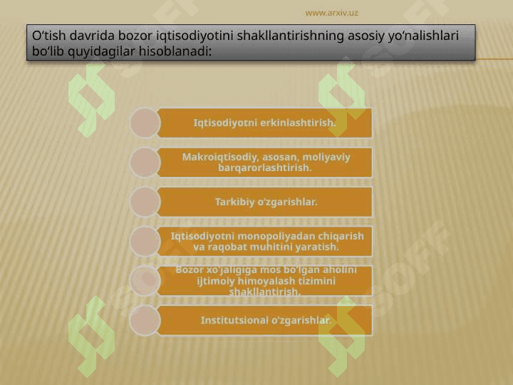Bozor iqtisodiyotiga o‘tish davri va uning O‘zbekistondagi xususiyatlari 3