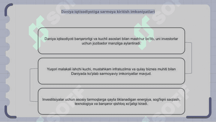Daniya iqtisodiyoti 6