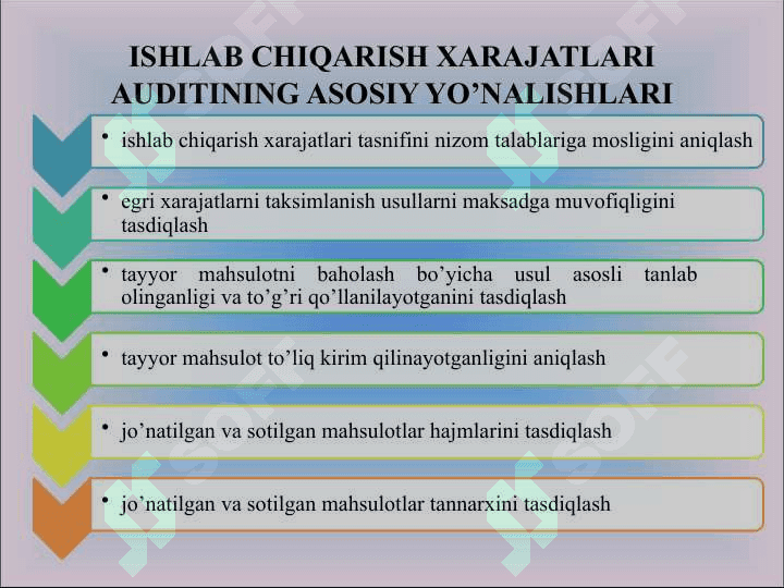 Daromad va xarajatlar  auditi 6