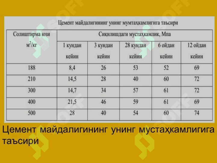 Портландцемент турлари 7