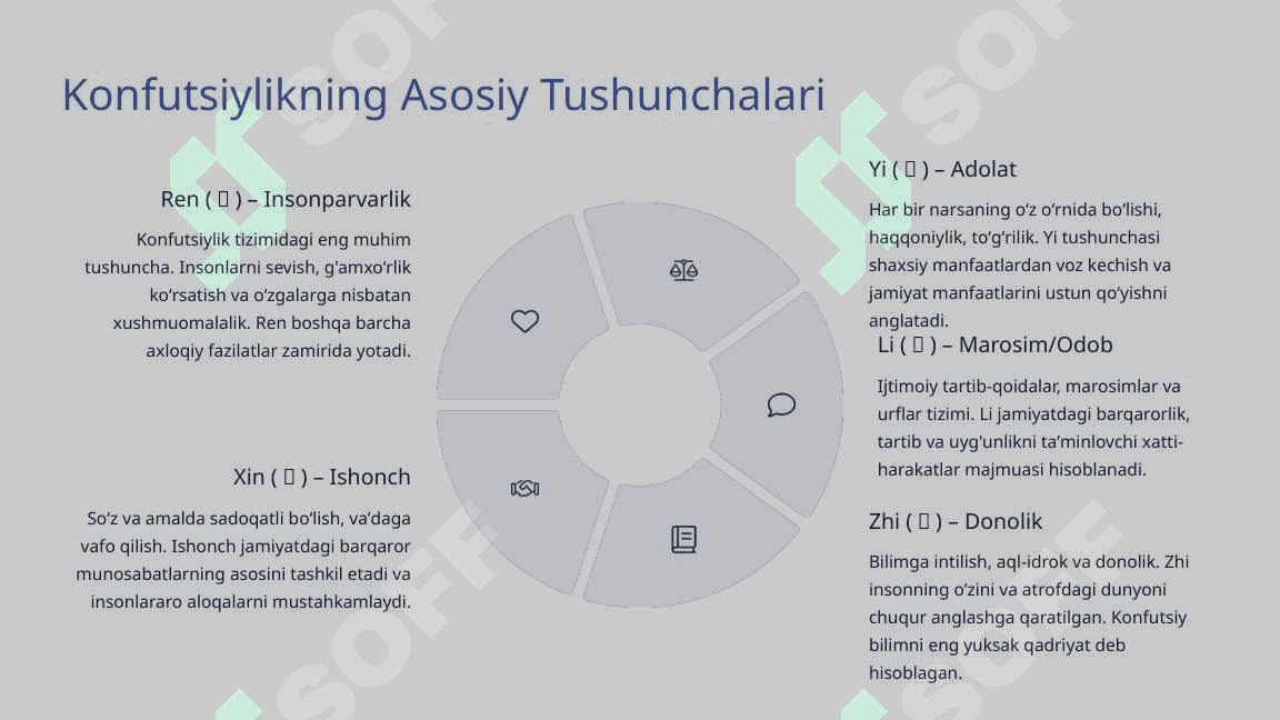 Konfutsiylik Taʼlimotida Ijtimoiy-Axloqiy Masalalar 4