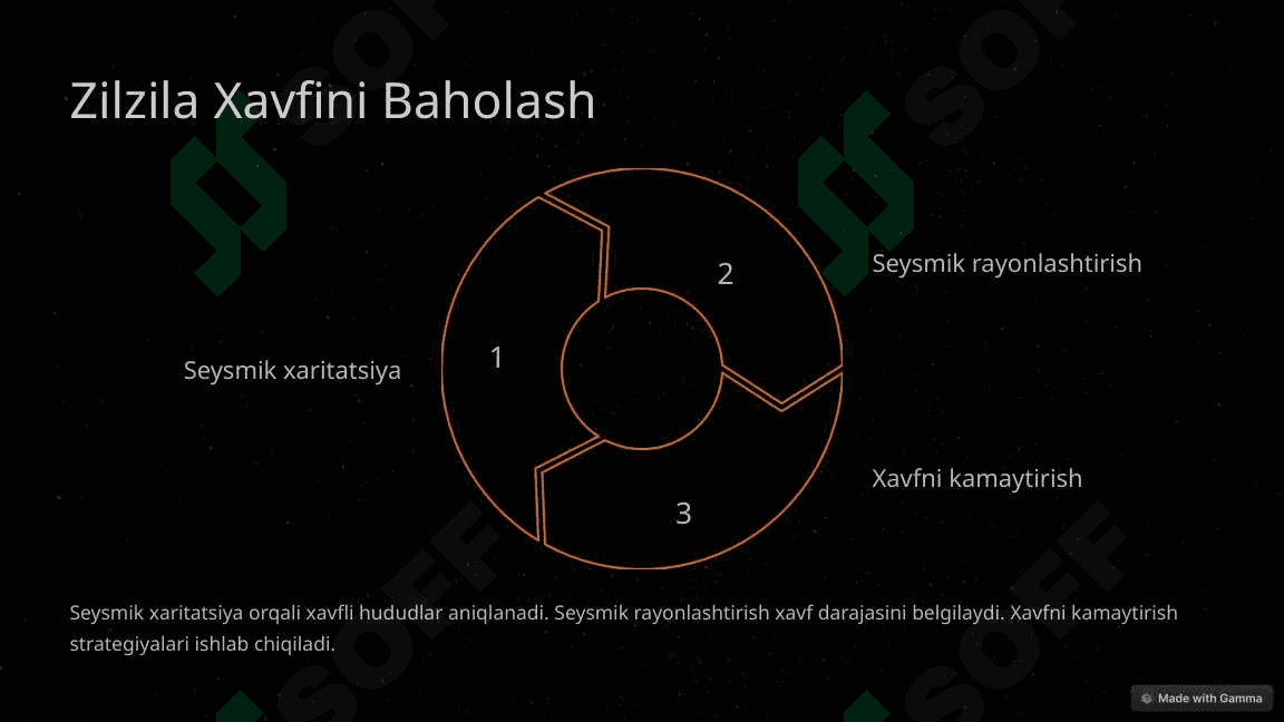 Zilzilalar: Yer silkinishlari va ulardan himoyalanish usullari 4