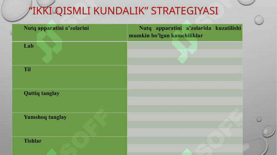 Nutq buzilishlarini tasnifi 3