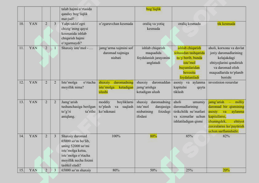 Iqtisodiyot nazariyasi Test ( javoblari bilan) 3