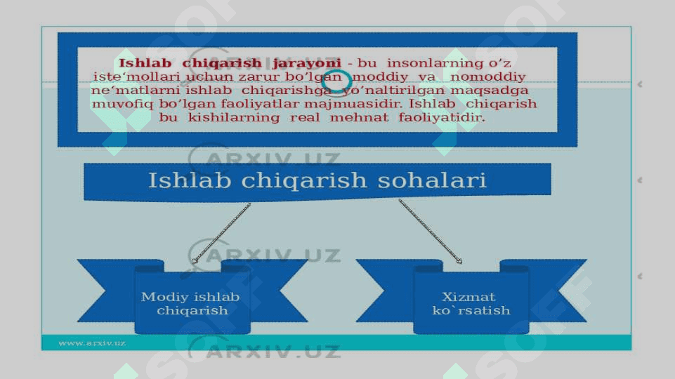 Xom ashyoning turlari va manbalari. Xom ashyoni kompleks ishlatilishi. Ikkilamchi xom ashiyo. Flotatsiya, uning nazariy asoslari va amalga oshirish texnologiyasi. 4
