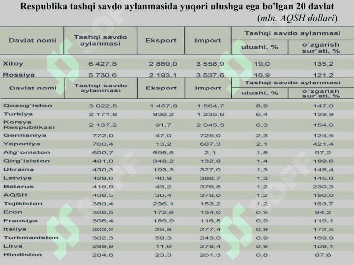 TASHQI IQTISODIY FAOLIYAT STATISTIKASI 8