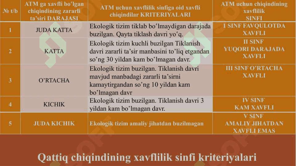 CHIQINDILARNI HOSIL BO’LISH MANBALARI VA SABABLARI, ULARNING SINFLANISHI 7