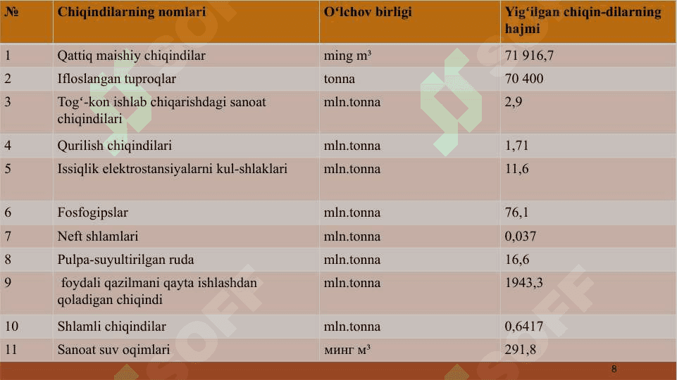 CHIQINDILARNI HOSIL BO’LISH MANBALARI VA SABABLARI, ULARNING SINFLANISHI 8
