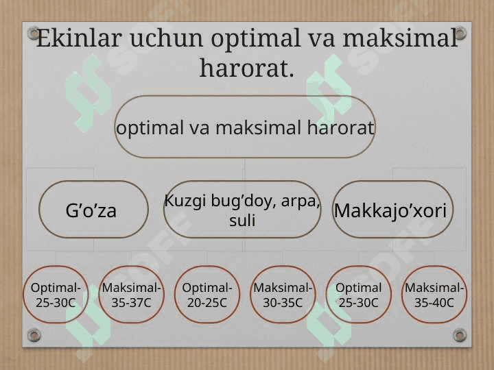 Haroratlar kriteriyasi 5