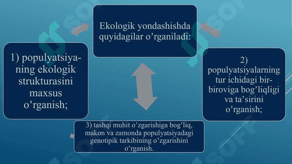 POPULYATSIYALAR EKOLOGIYASI 4