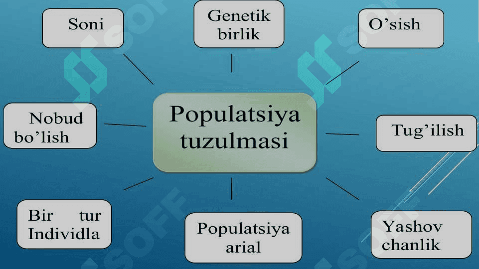 POPULYATSIYALAR EKOLOGIYASI 5