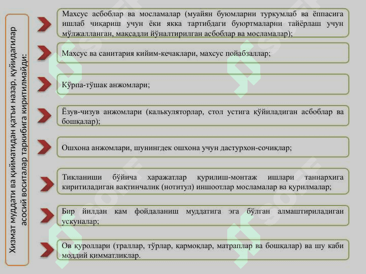 Бюджет ташкилотларида асосий воситалар ва номоддий активлар ҳисоби 5