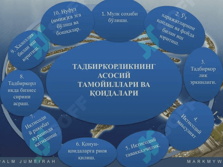 Бизнес ва тадбиркорлик 6