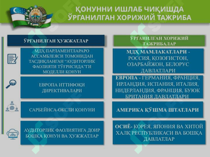Аудиторлик фаолиятининг ҳуқуқий асослари 5