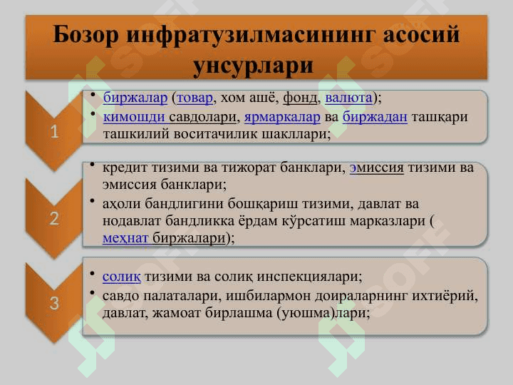 Respublikada bozor infratuzulmasining asosiy yo’nalishlari 5