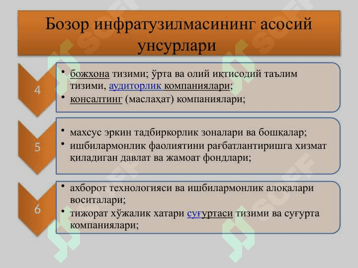 Respublikada bozor infratuzulmasining asosiy yo’nalishlari 6