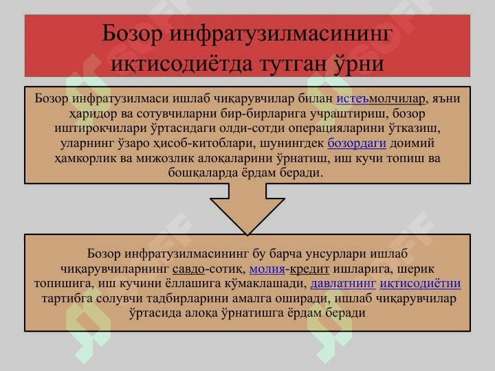 Respublikada bozor infratuzulmasining asosiy yo’nalishlari 8