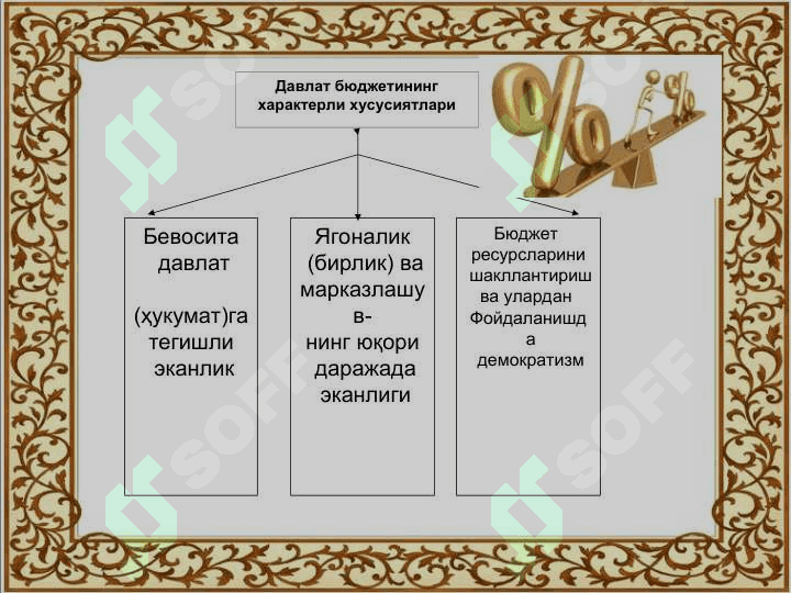 Давлат бюджети даромадлар ва харажатлар 2