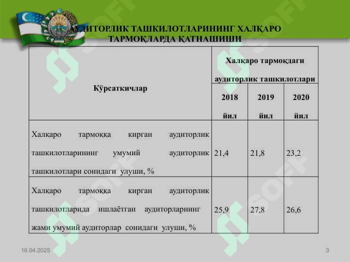 Аудиторлик ташкилотлари фаолиятини ташкил этиш тартиби 3