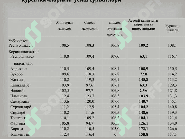 Инвеститсиялар ва уларнинг макроиктисодиётдаги таъсири 5