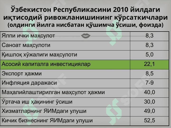 Инвеститсиялар ва уларнинг макроиктисодиётдаги таъсири 6