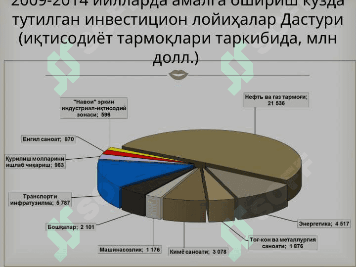 Инвеститсиялар ва уларнинг макроиктисодиётдаги таъсири 7