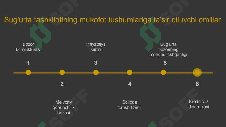 SUG’URTA TASHKILOTI 4