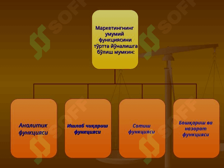 Маркетинг тамойиллари вазифалари,функциялари ва турлари 4