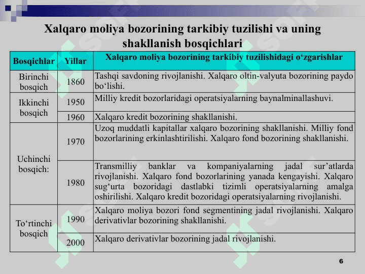 Xalqaro moliya bozori 6