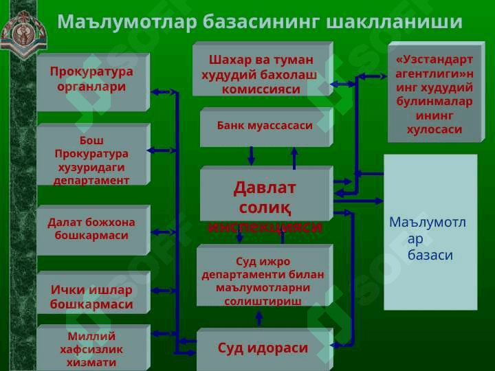 Давлат солиқ қўмитаси 4